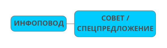 Тема email письма