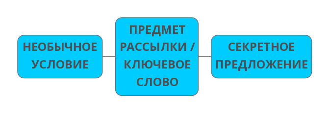 Тема email письма