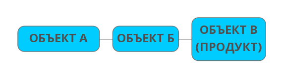 Тема email письма