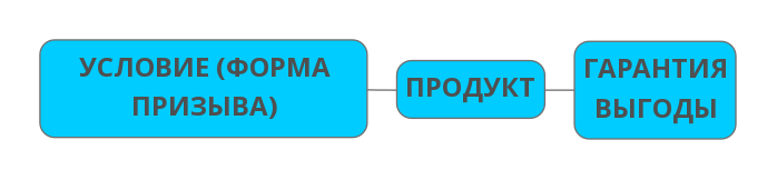 Тема email письма