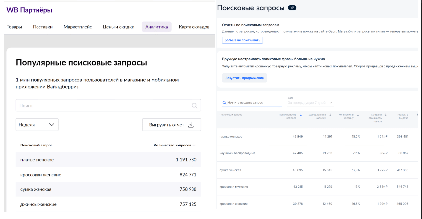 Что продавать на маркетплейсах в 2023 году