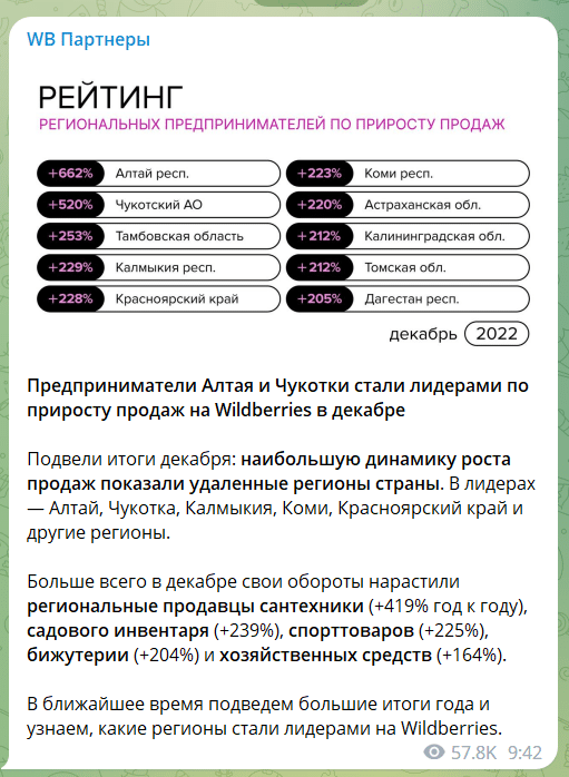 Что продавать на маркетплейсах в 2023 году