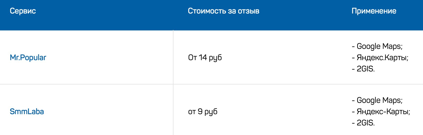 Накрутка отзывов