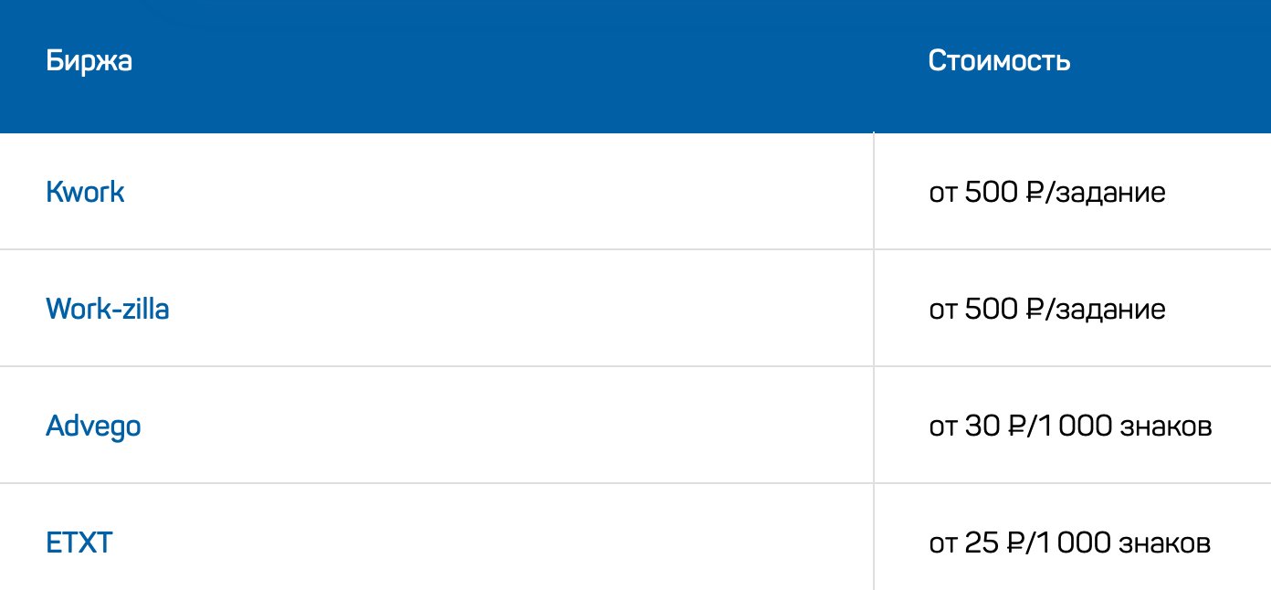 Накрутка отзывов