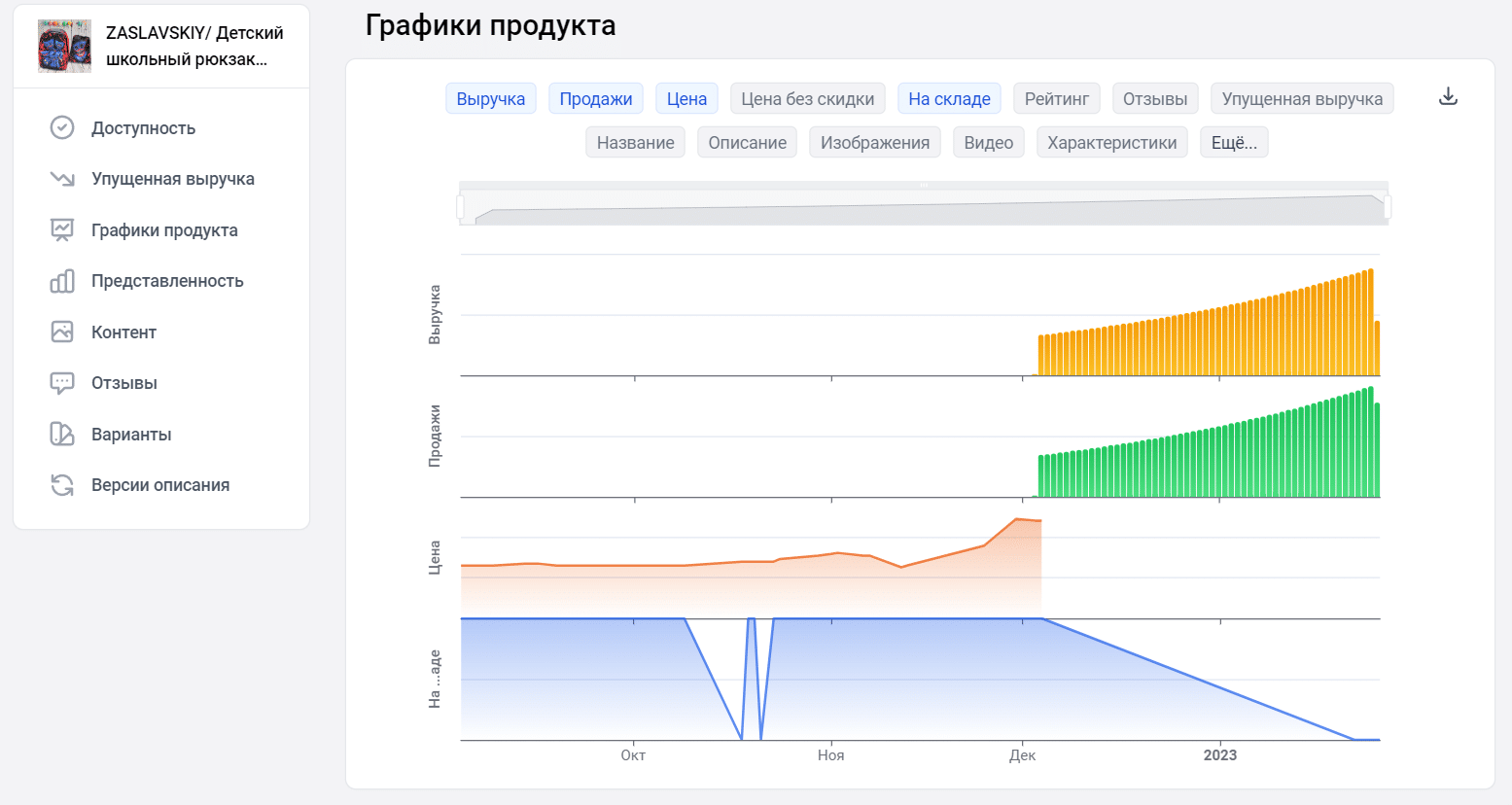 Что продавать на маркетплейсах в 2023 году