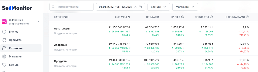 Что продавать на маркетплейсах в 2023 году