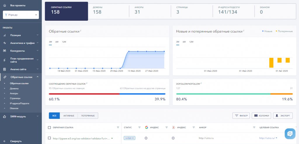 Мониторинг позиций сайта