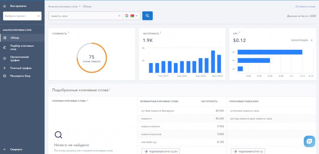 Мониторинг позиций сайта