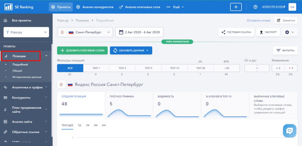 Мониторинг позиций сайта