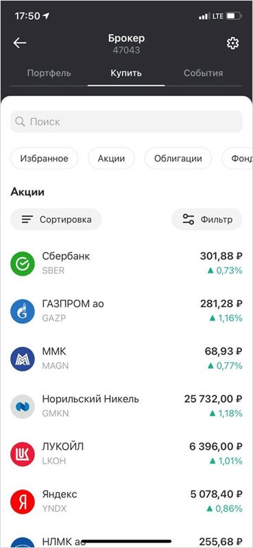 Что важно сделать до того, как начать инвестировать