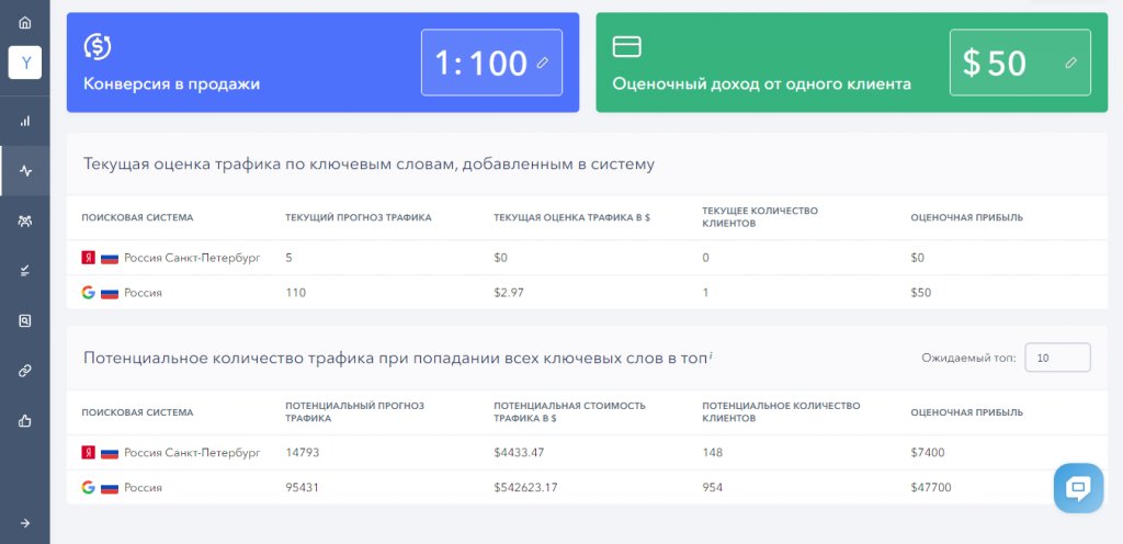 Мониторинг позиций сайта