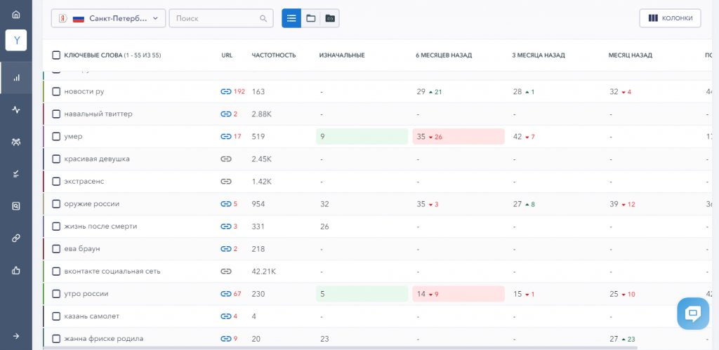 Мониторинг позиций сайта