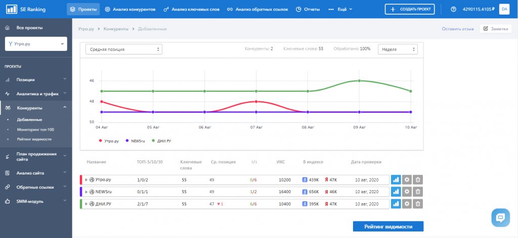 Мониторинг позиций сайта