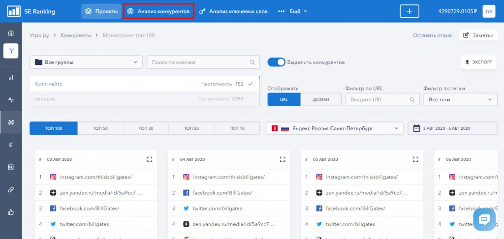 Мониторинг позиций сайта