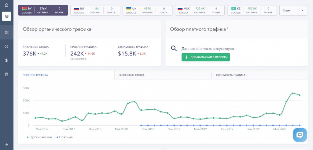 Мониторинг позиций сайта