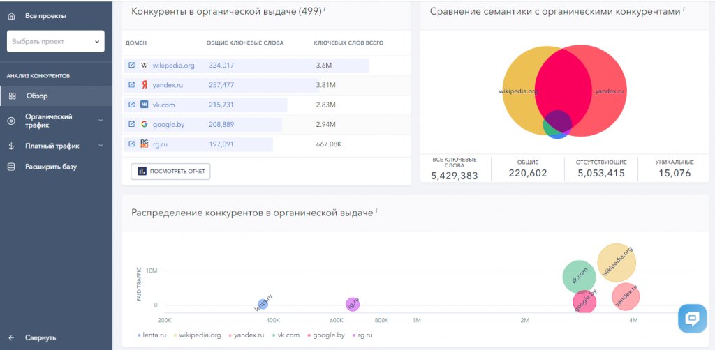 Мониторинг позиций сайта
