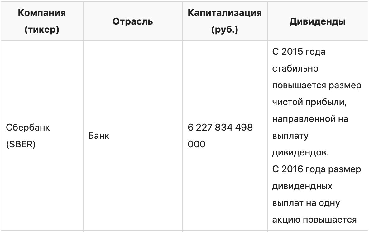 Чем инвесторов привлекают голубые фишки