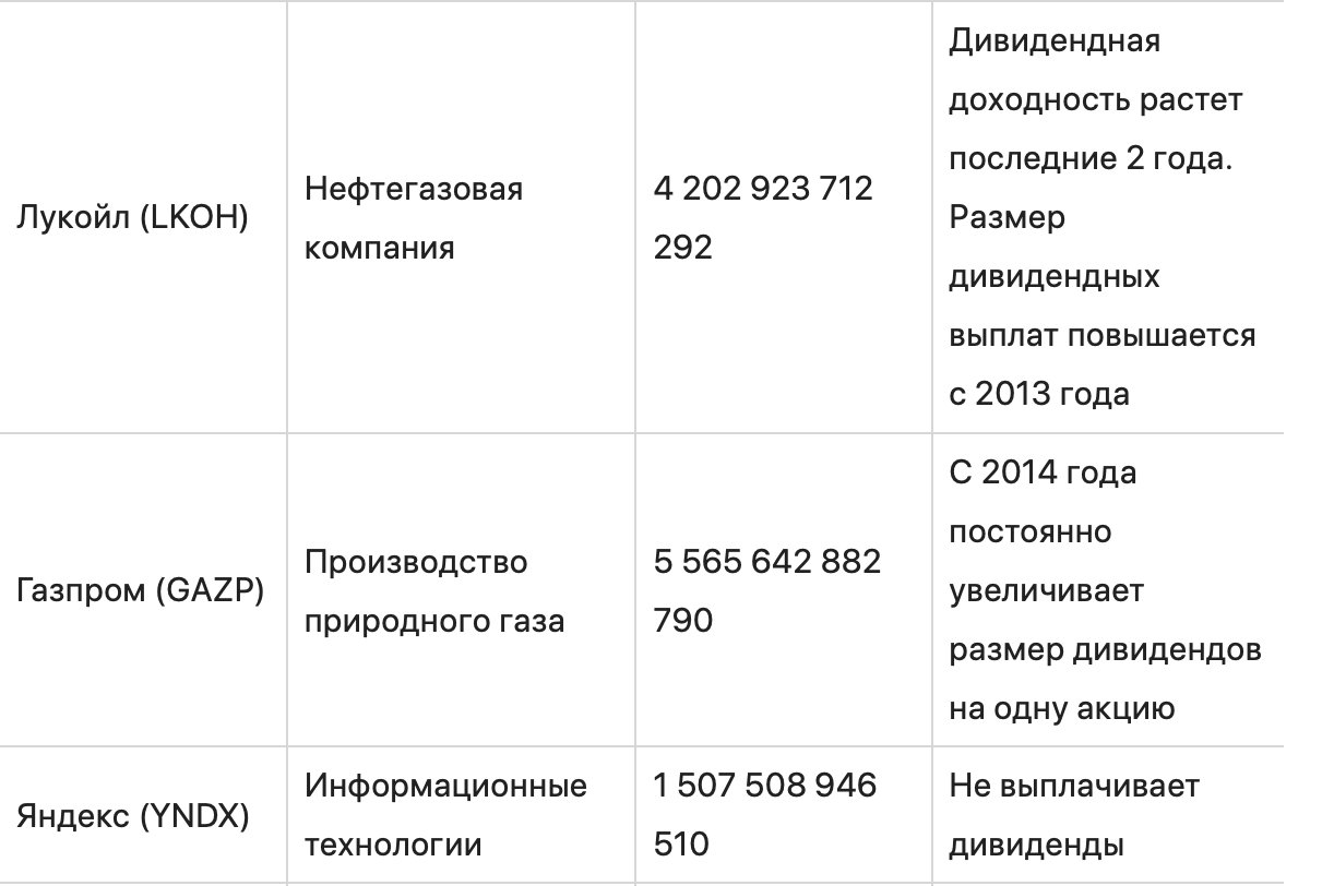Чем инвесторов привлекают голубые фишки