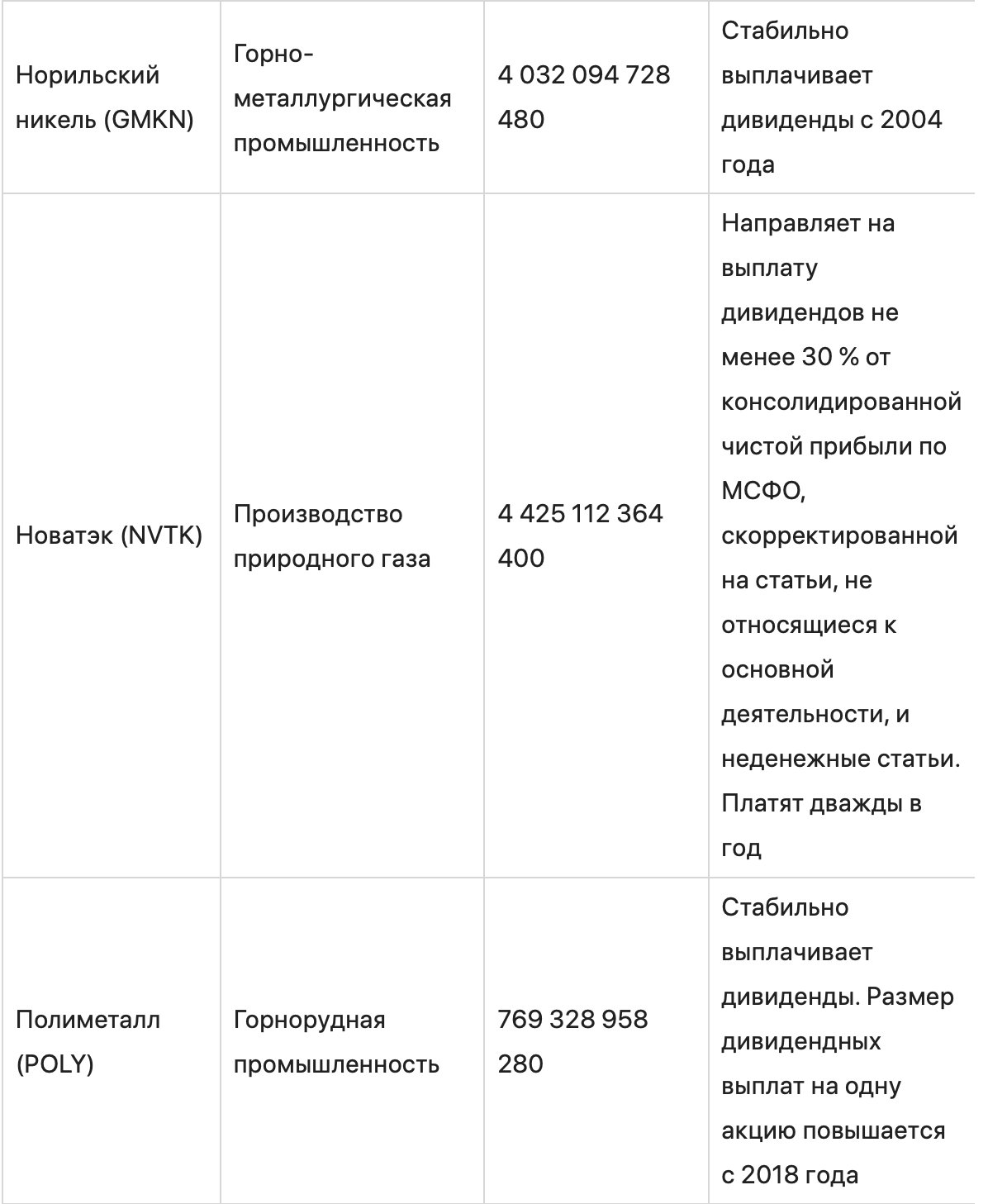 Чем инвесторов привлекают голубые фишки