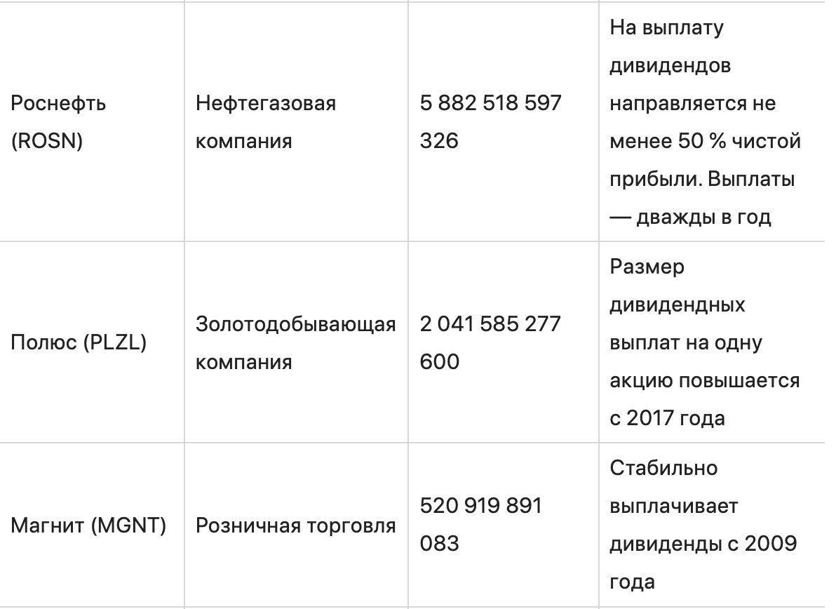 Чем инвесторов привлекают голубые фишки