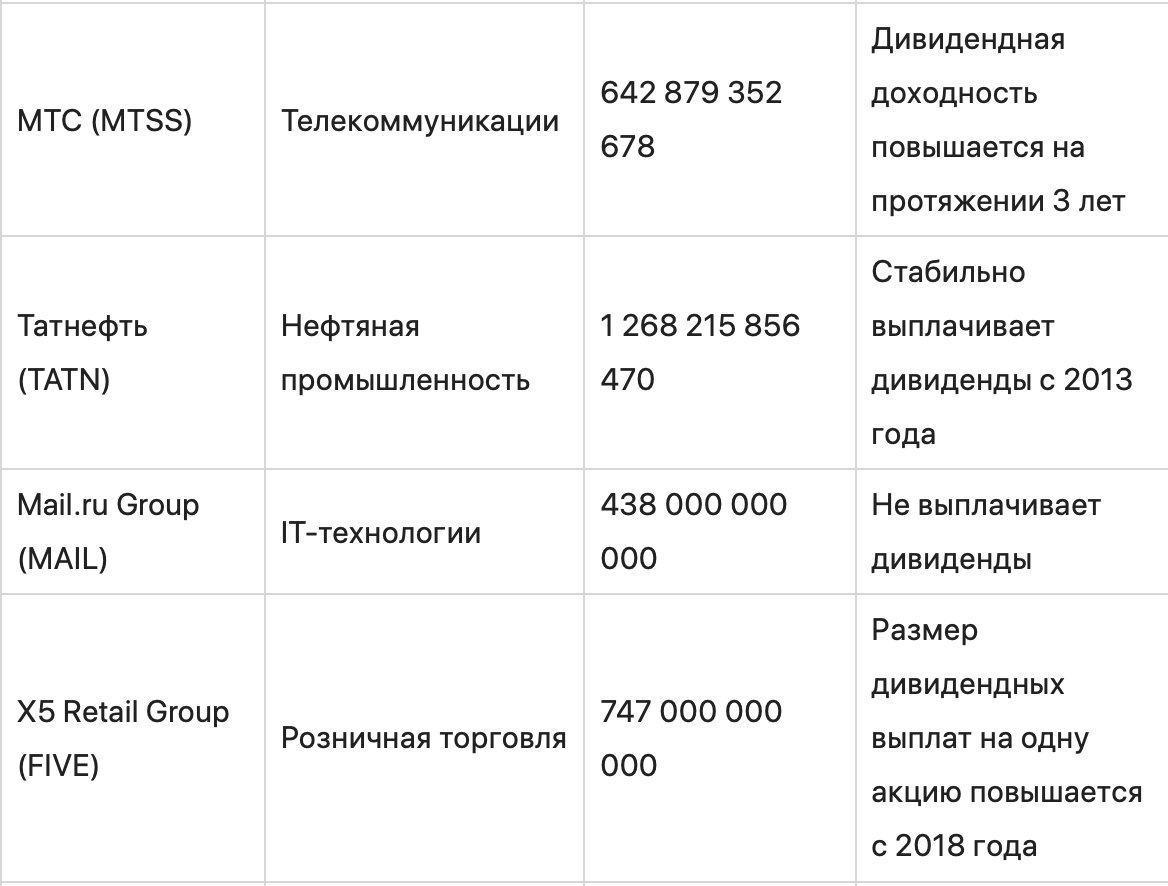 Чем инвесторов привлекают голубые фишки