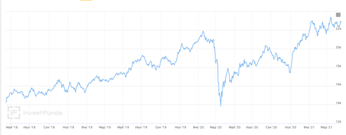 Чем инвесторов привлекают голубые фишки