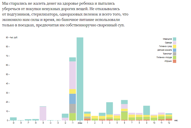 Лонгрид: ТОП-34 фишки с примерами