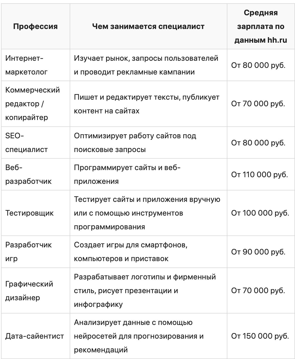 Как выбрать онлайн-школу и научиться новой профессии