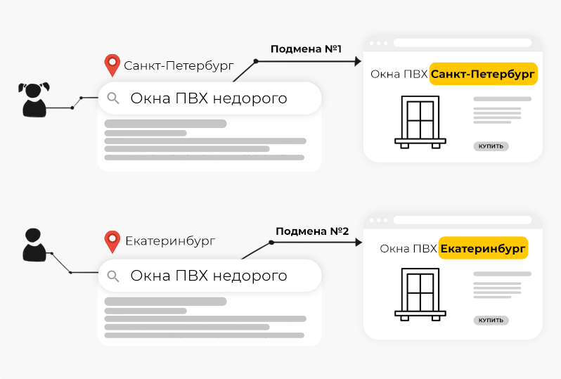 Сервисы Callibri