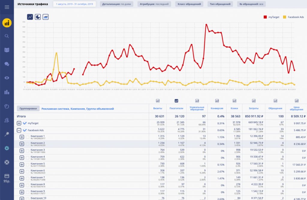 Сервисы Callibri