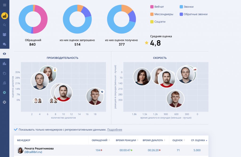 Сервисы Callibri