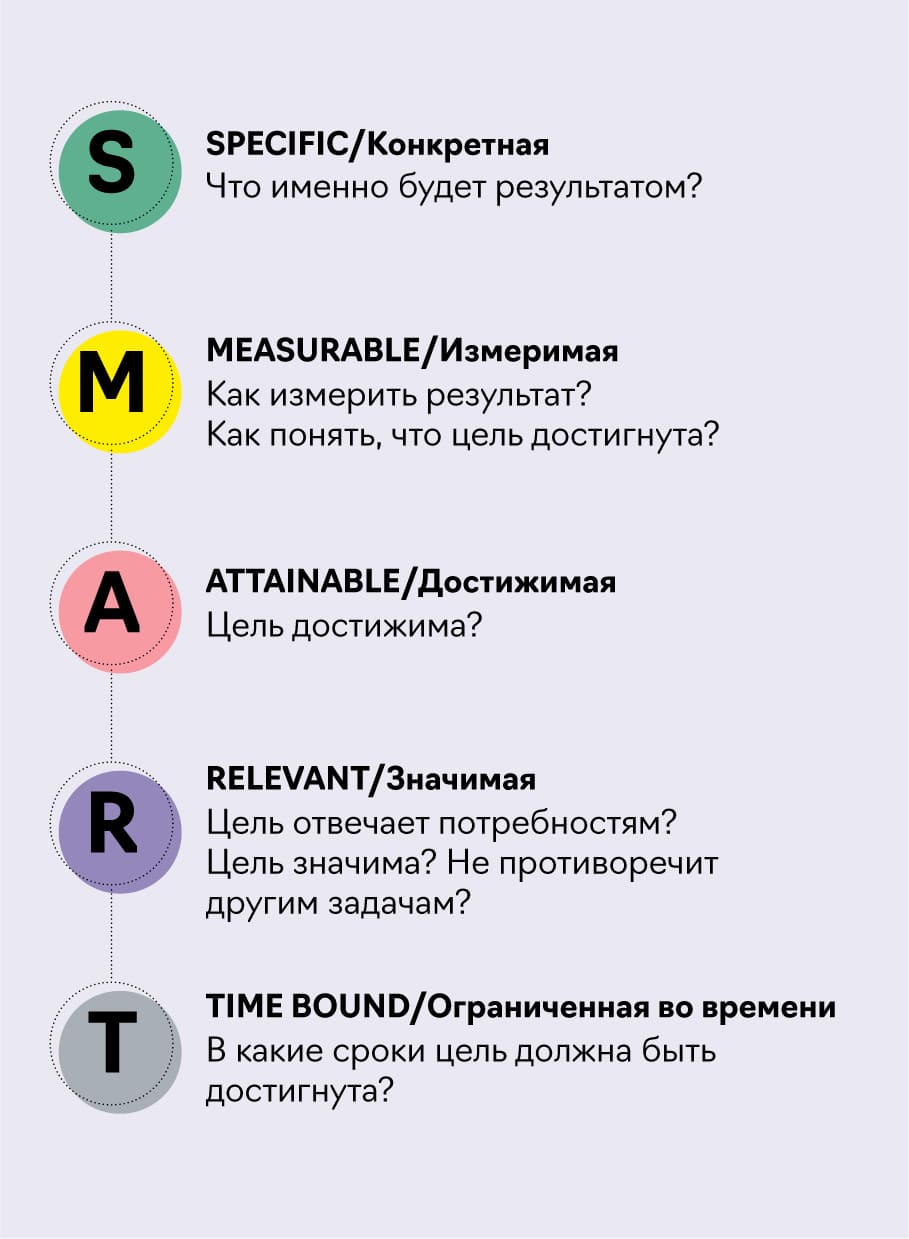 Как увеличить доход вдвое благодаря работе с коучем