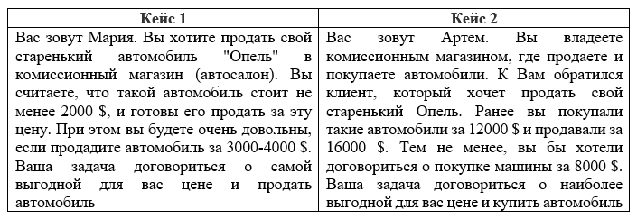 Тренинг по продажам: 58 техник для менеджеров