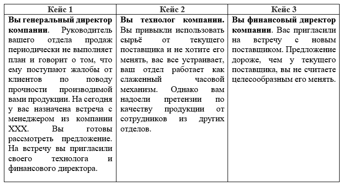 Тренинг по продажам: 58 техник для менеджеров