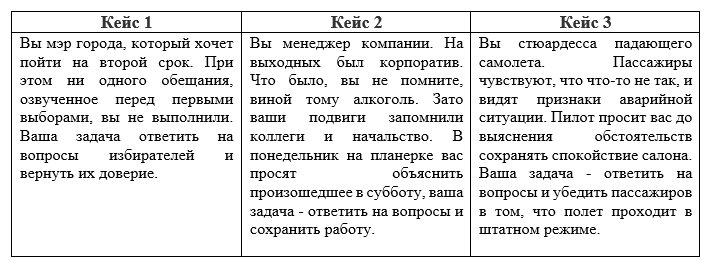 Тренинг по продажам: 58 техник для менеджеров