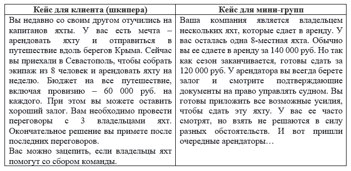 Тренинг по продажам: 58 техник для менеджеров