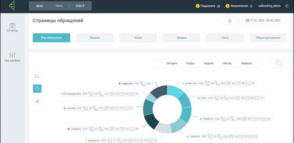 Calltracking.ru: обзор возможностей и преимуществ платформы