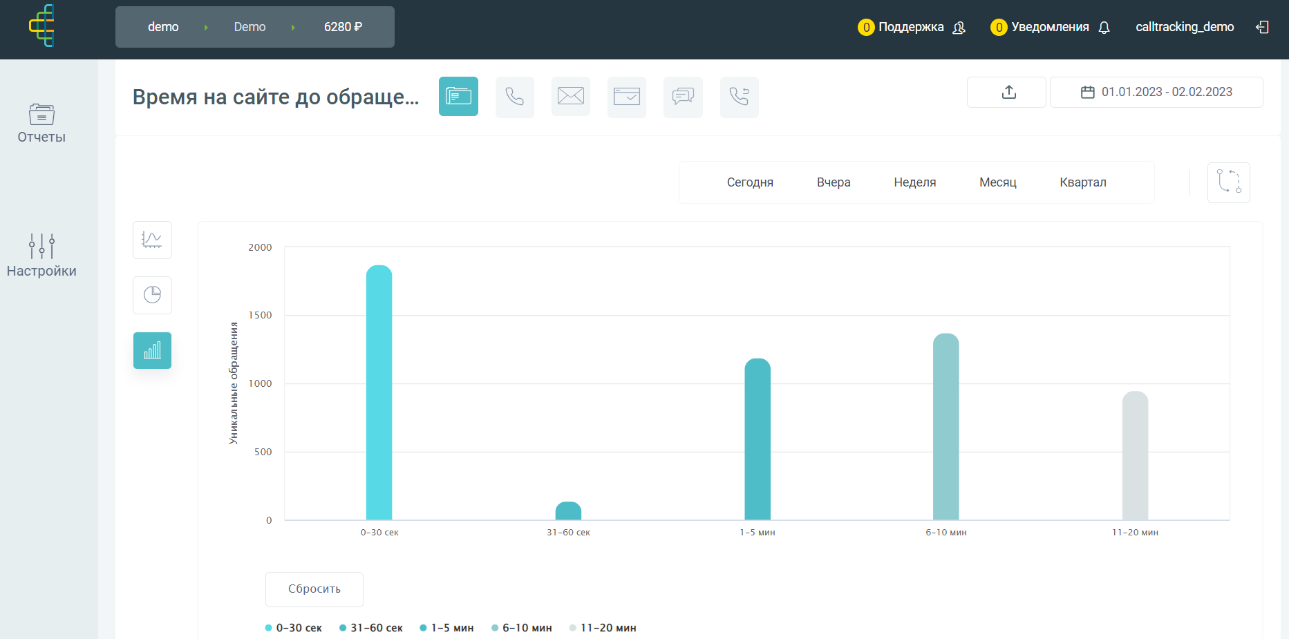 Calltracking.ru: обзор возможностей и преимуществ платформы