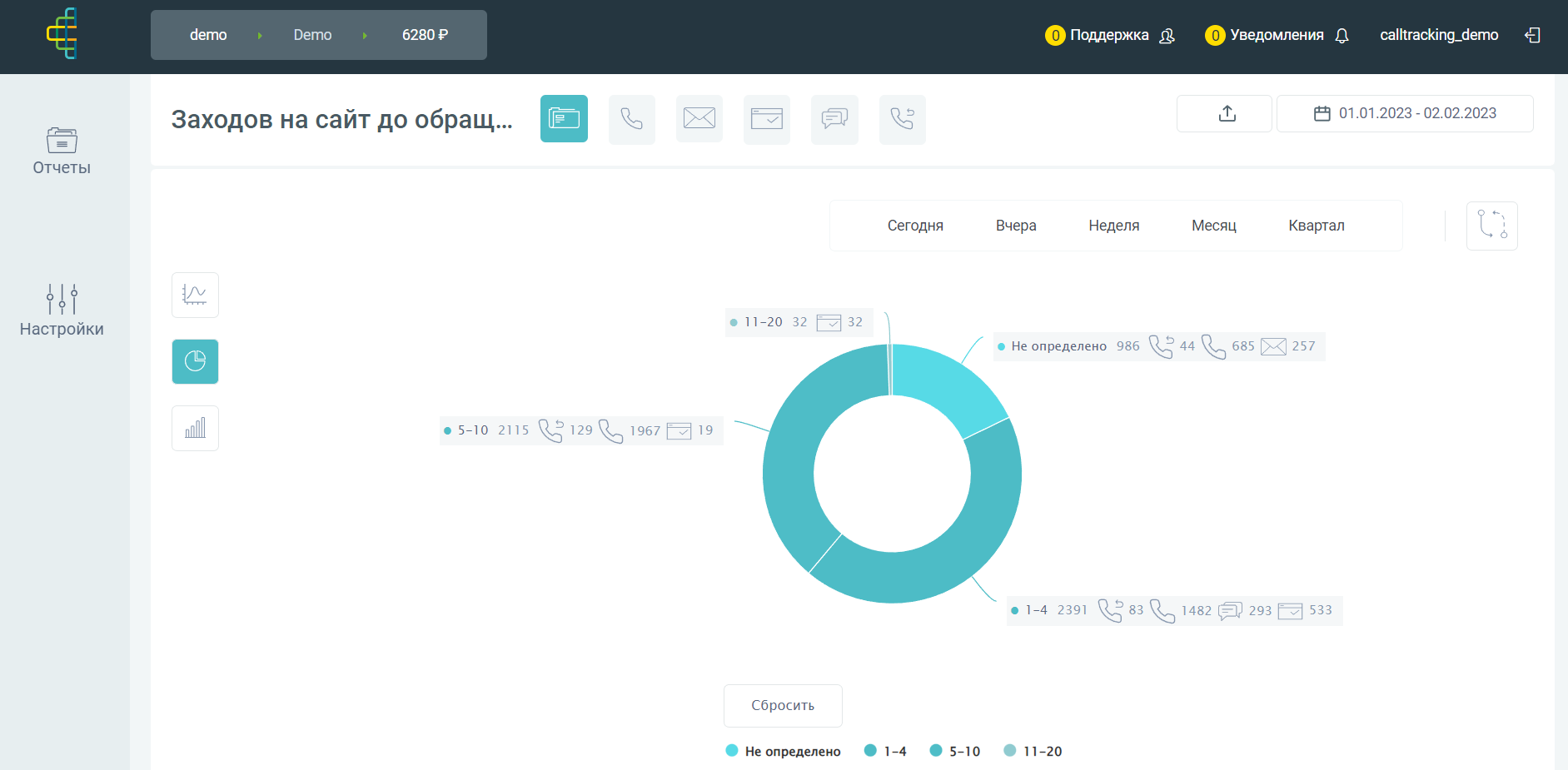 Calltracking.ru: обзор возможностей и преимуществ платформы