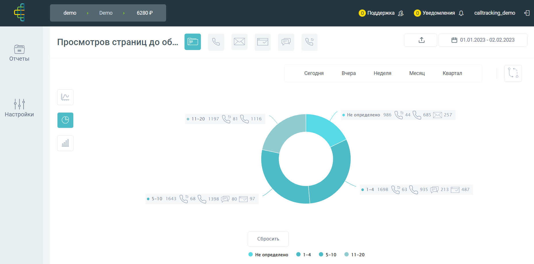 Calltracking.ru: обзор возможностей и преимуществ платформы