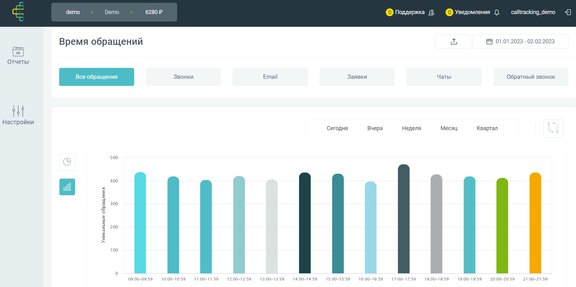 Calltracking.ru: обзор возможностей и преимуществ платформы