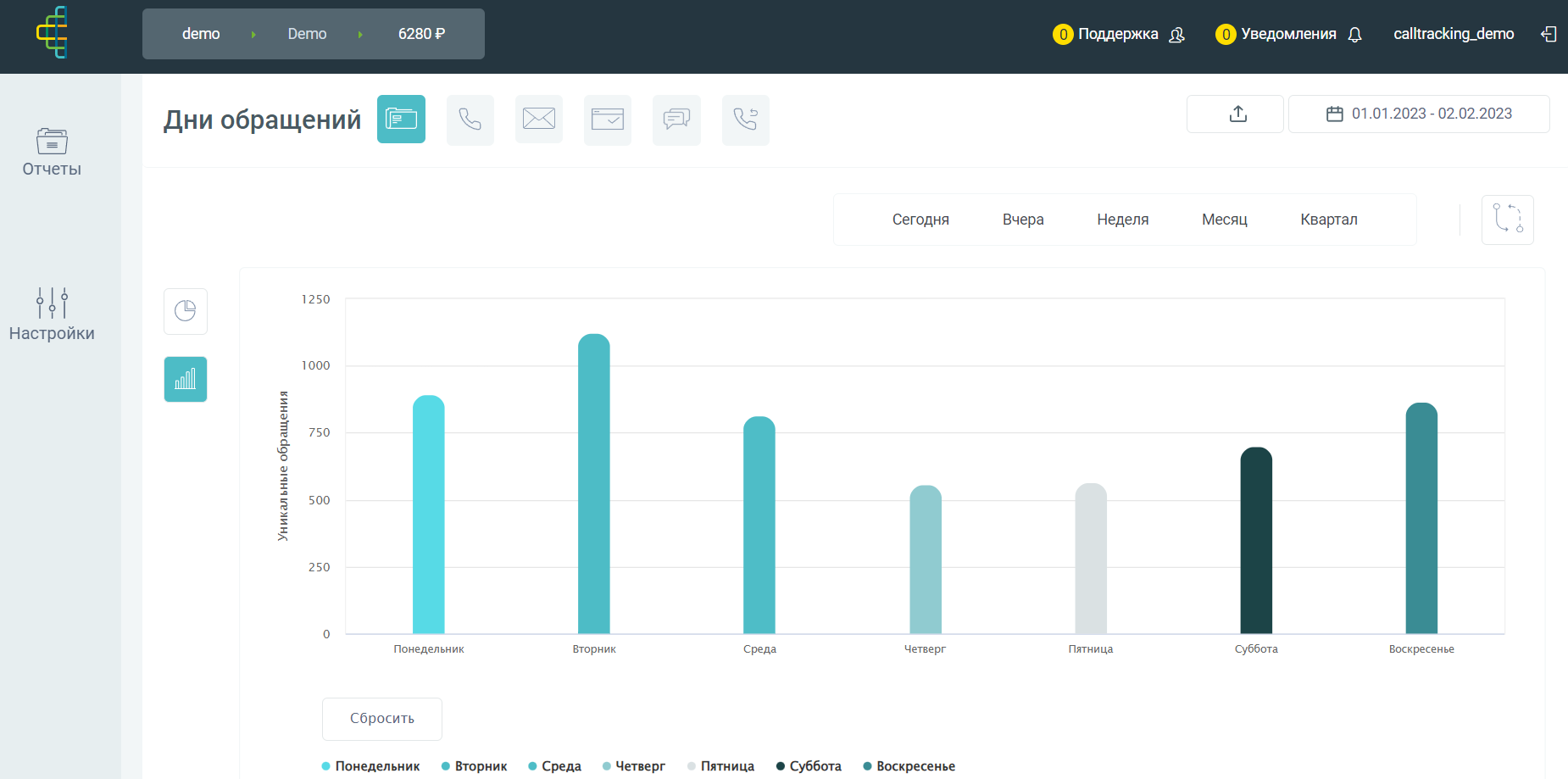Calltracking.ru: обзор возможностей и преимуществ платформы
