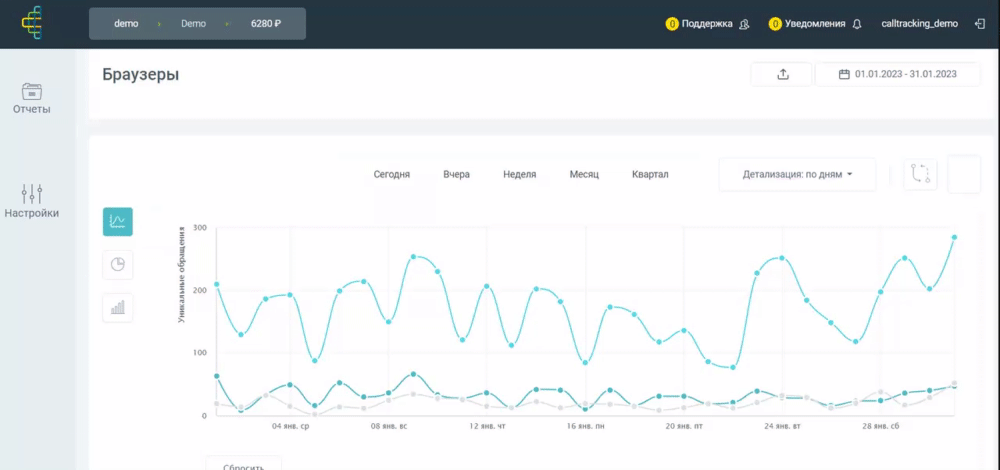 Calltracking.ru: обзор возможностей и преимуществ платформы