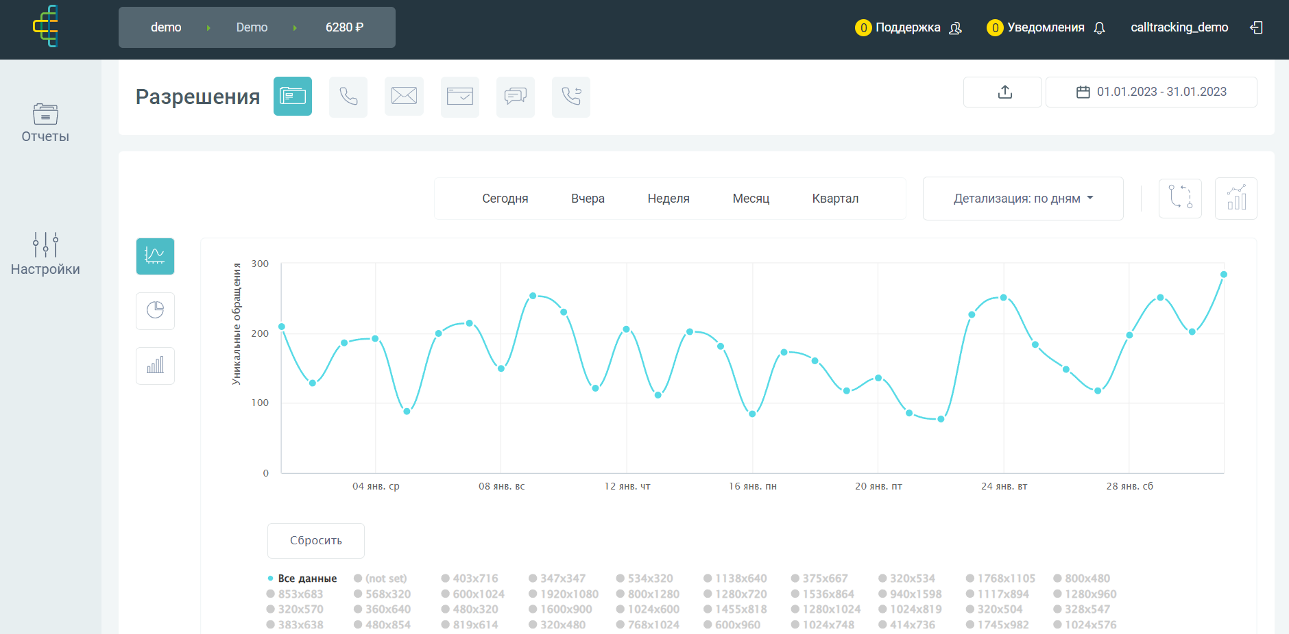 Calltracking.ru: обзор возможностей и преимуществ платформы