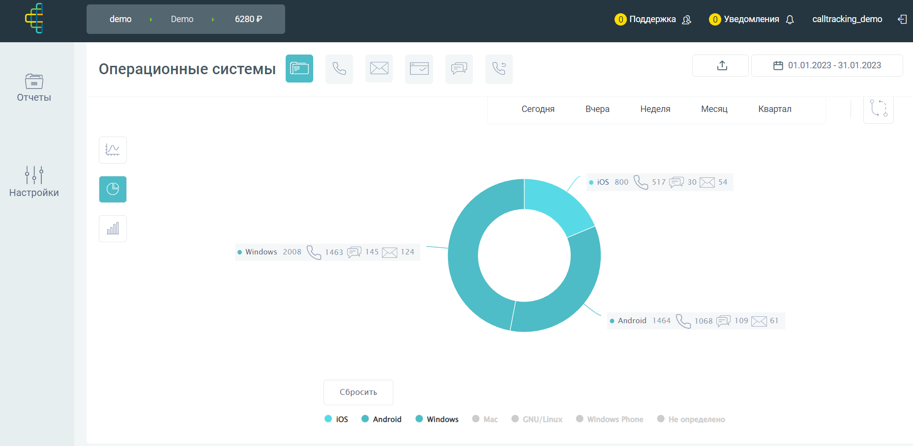 Calltracking.ru: обзор возможностей и преимуществ платформы