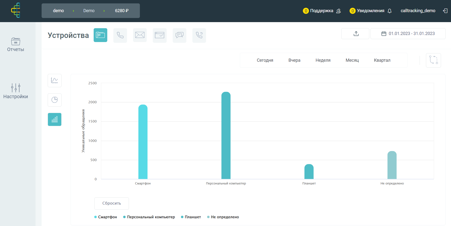 Calltracking.ru: обзор возможностей и преимуществ платформы