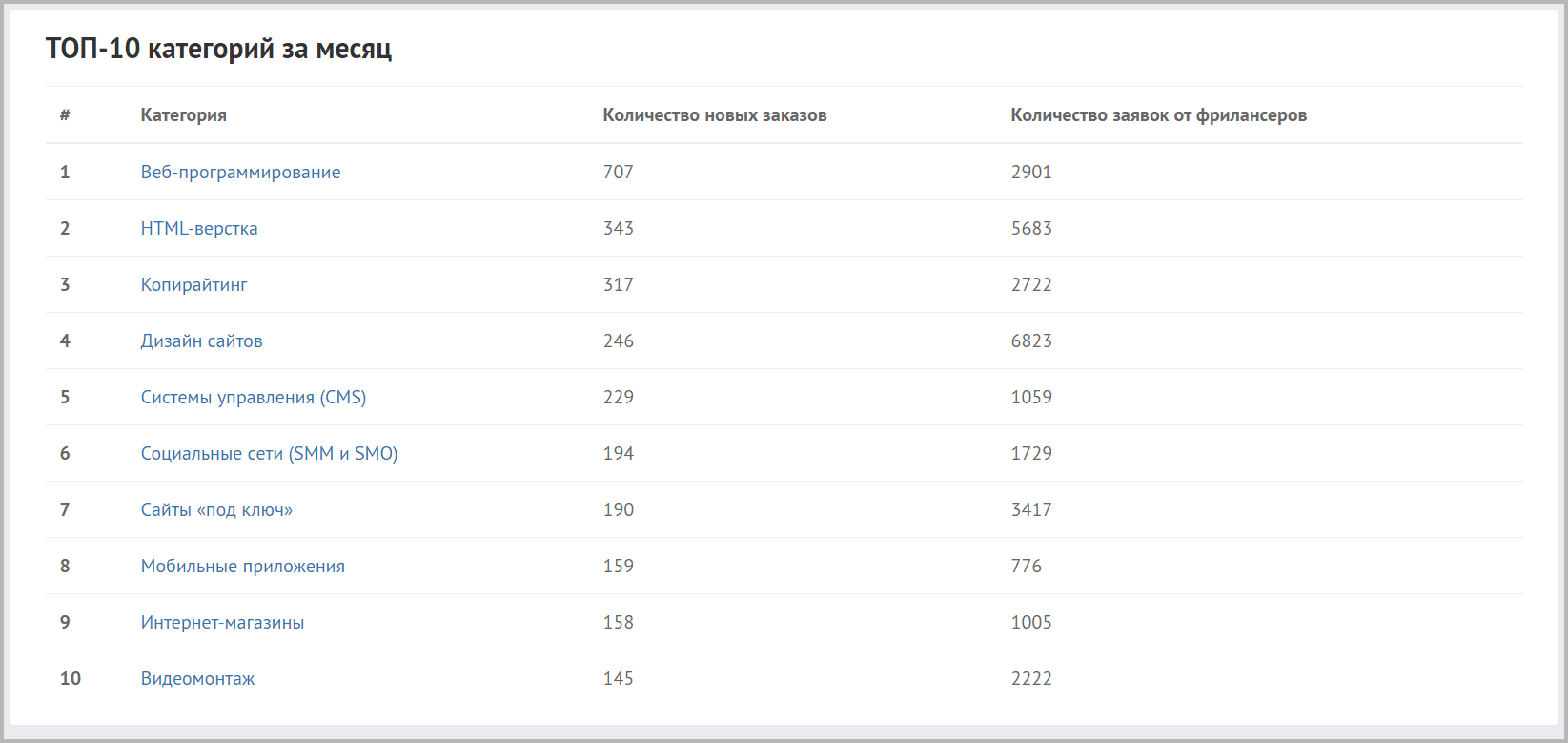 6 проверенных фриланс-площадок для подработки