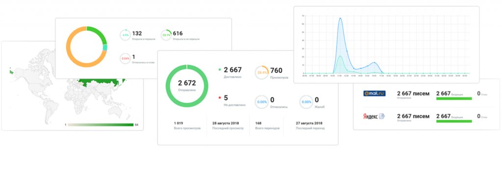 8-BEST сервисов email рассылок