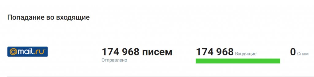 8-BEST сервисов email рассылок