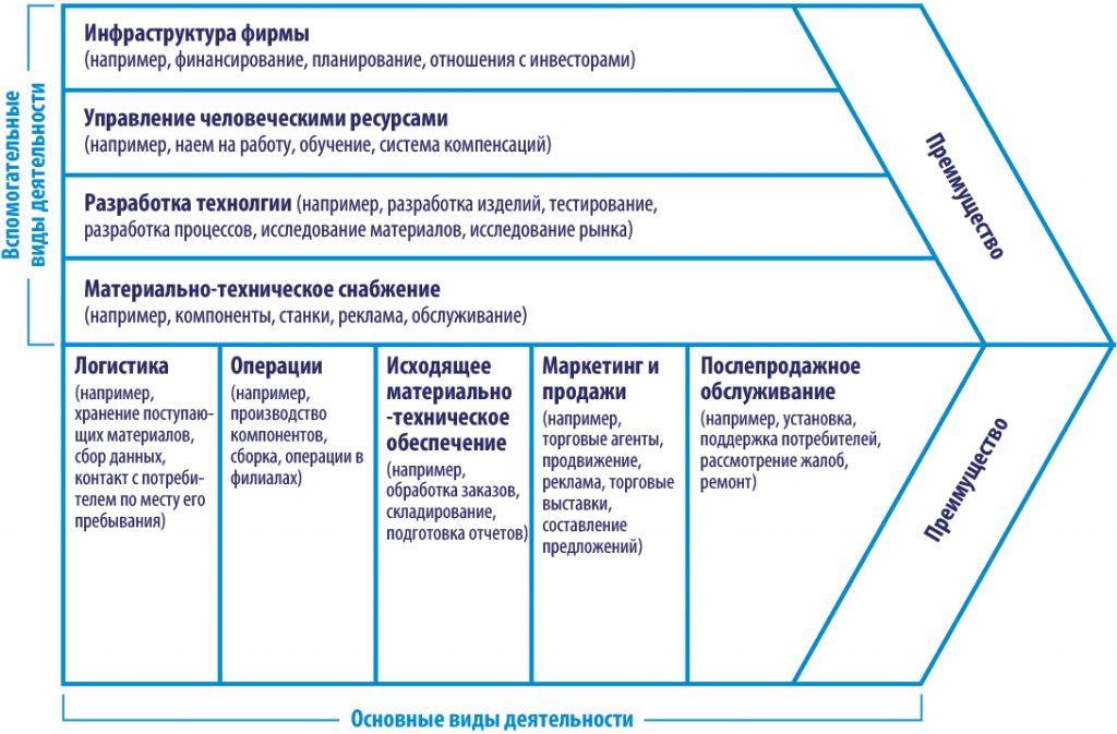 Как вести бизнес в Инстаграм с нуля